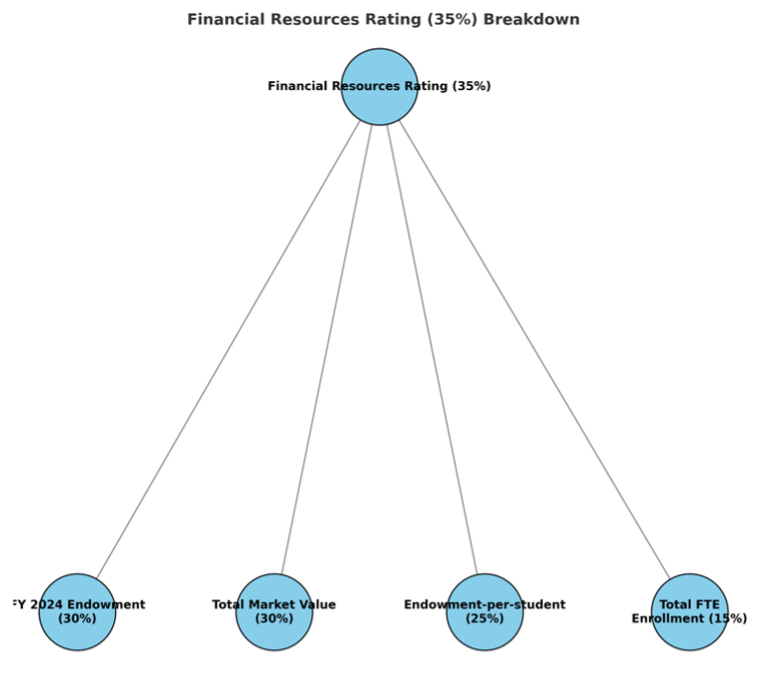Financial Reporting