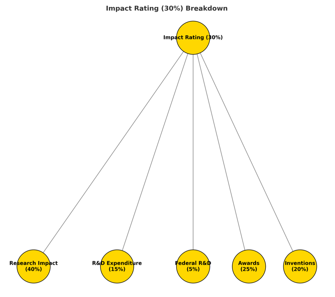 Impact