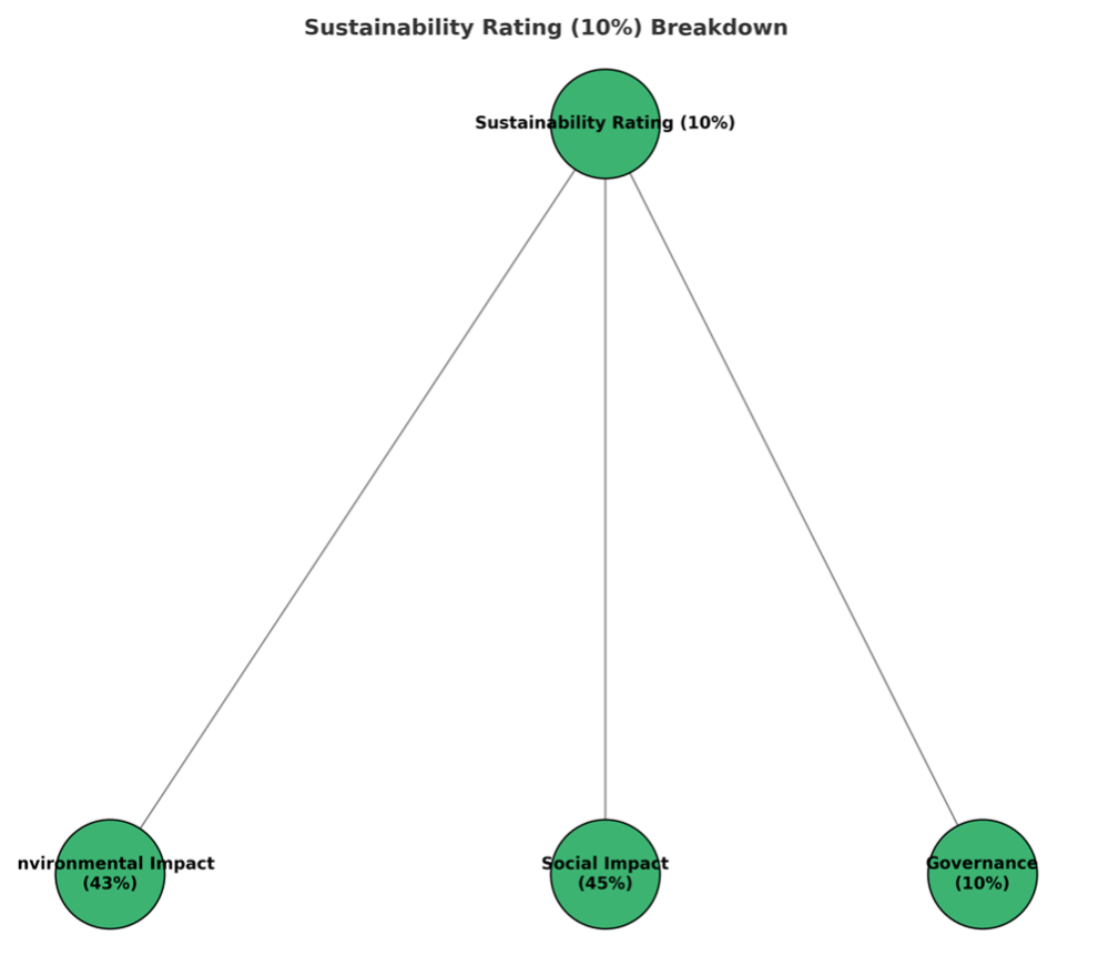 Sustainability