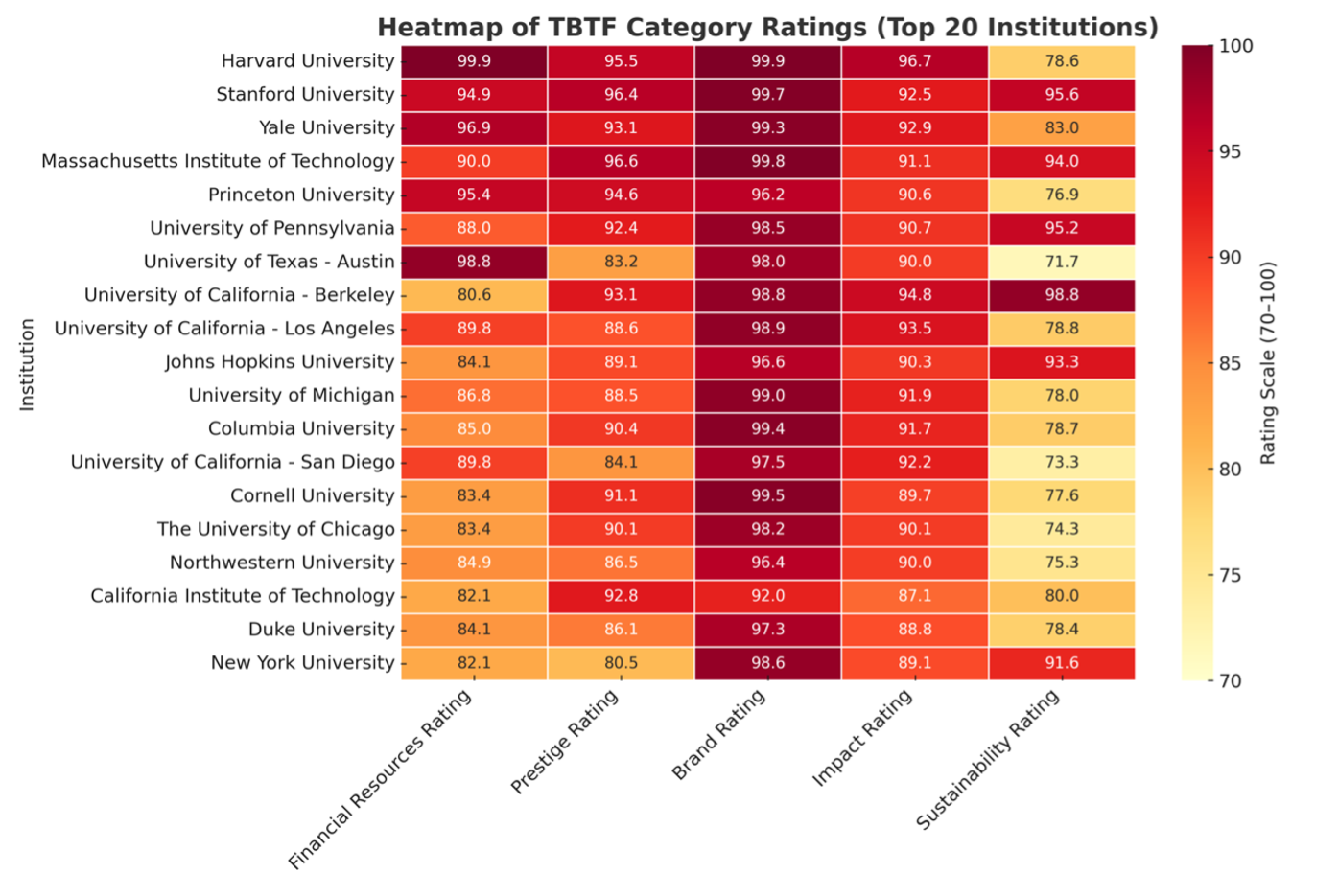Too big to fail heat map